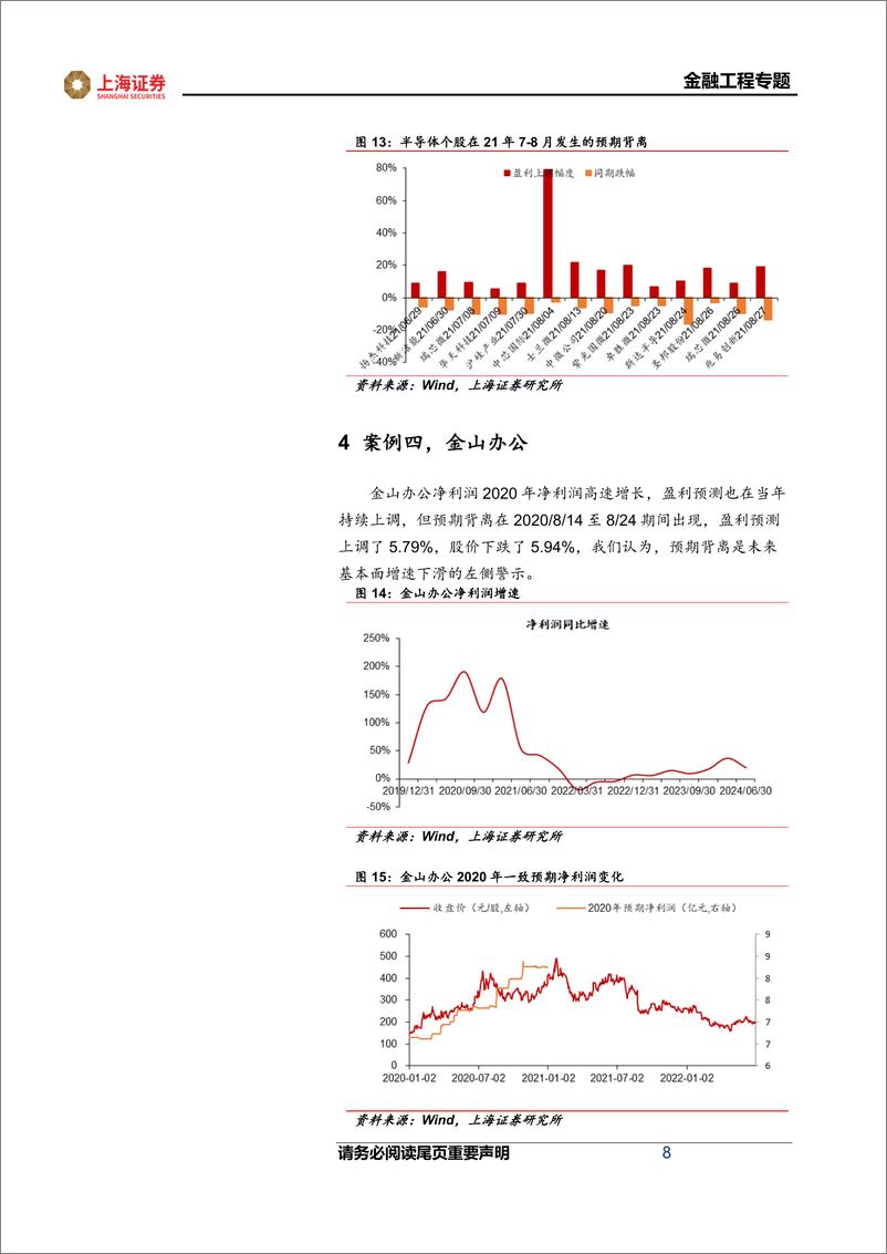 《金融工程专题：预期背离研究之一-240927-上海证券-15页》 - 第8页预览图