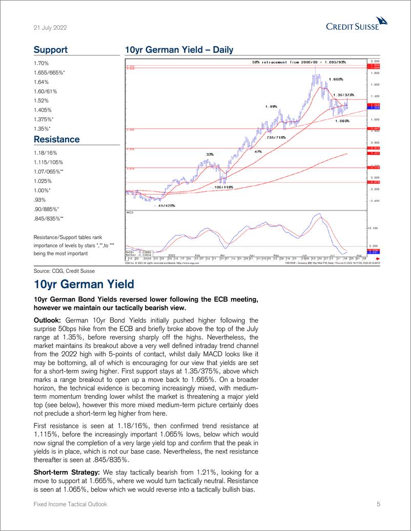 《CS-Fixed Income Tactical Outlook》 - 第6页预览图