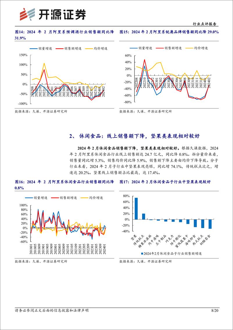 《食品饮料行业点评报告-2月电商数据分析：白酒需求韧性较好，大众品有所承压-240324-开源证券-20页》 - 第8页预览图