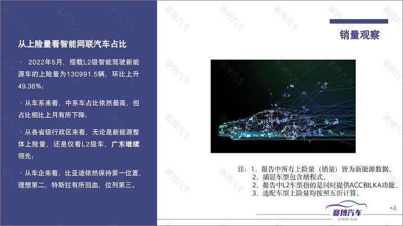 《智能汽车月度报告（2022年6月）-79页》 - 第5页预览图
