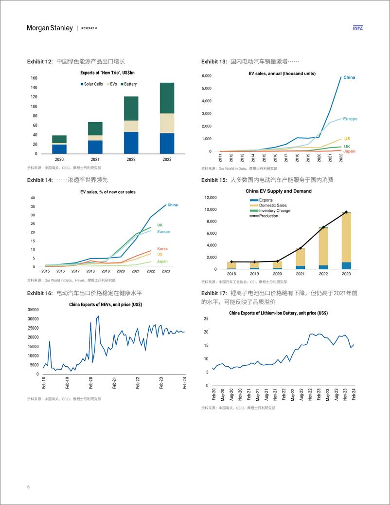 《Morgan Stanley Fixed-Chinas 3D Journey 中国“3D”系列 解析“中国冲击2.0”-107847481》 - 第5页预览图