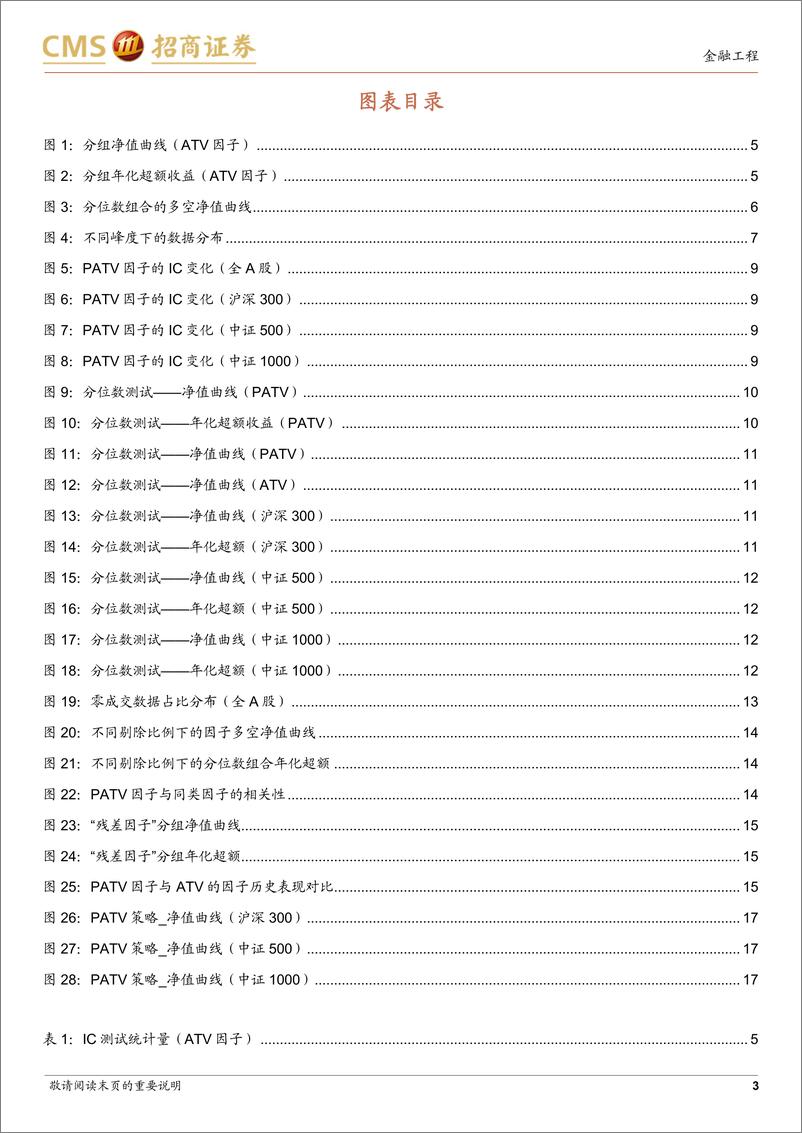 《量化研究2023年中期投资策略：“持续异常交易量”选股因子PATV-20230529-招商证券-20页》 - 第4页预览图