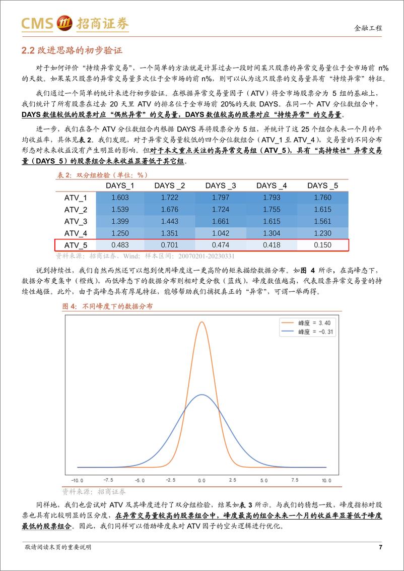 《量化研究2023年中期投资策略：“持续异常交易量”选股因子PATV-20230529-招商证券-20页》 - 第8页预览图