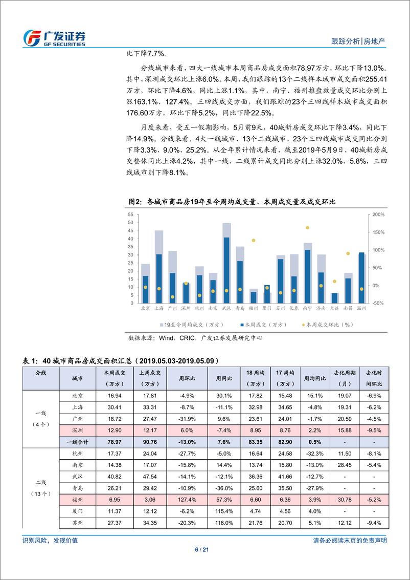 《房地产行业跟踪分析：地方精准施政利于行业量价平稳，关注房企的alpha机会-20190512-广发证券-21页》 - 第7页预览图