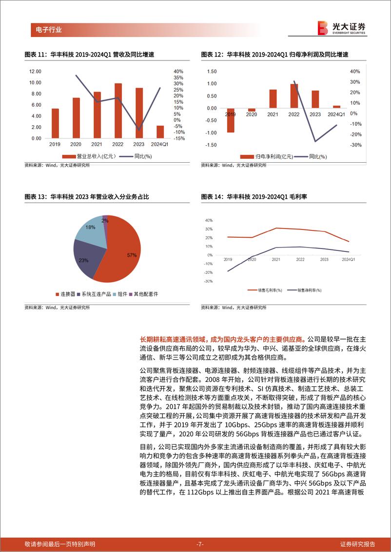 《半导体行业跟踪报告之十八：卡间互联成为AI芯片竞争焦点，华丰科技铜互连方案国内领先-240814-光大证券-11页》 - 第7页预览图