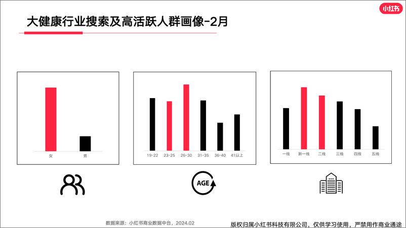 《小红书大健康行业月报（2024年2月）》 - 第4页预览图