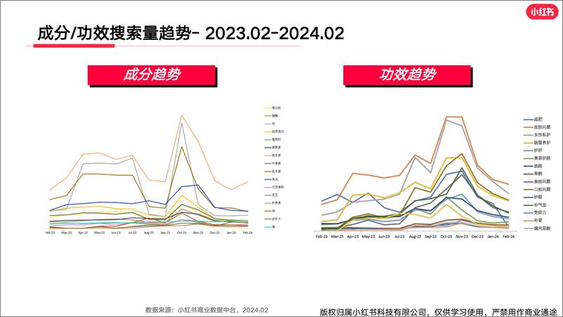 《小红书大健康行业月报（2024年2月）》 - 第6页预览图