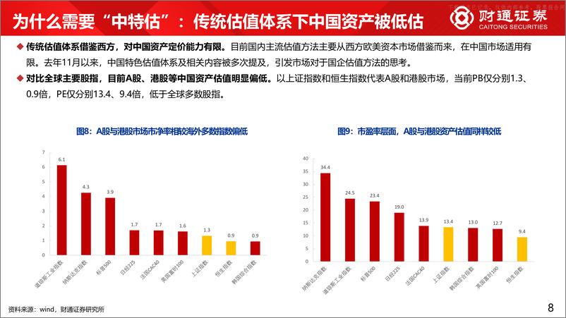 《财通证券-大象起舞系列六：从资产荒看“中特估”-230521》 - 第8页预览图