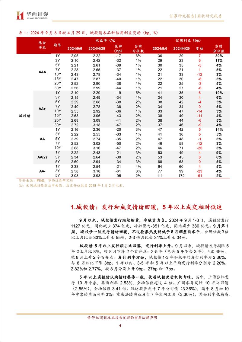 《信用债分层修复-240909-华西证券-13页》 - 第4页预览图