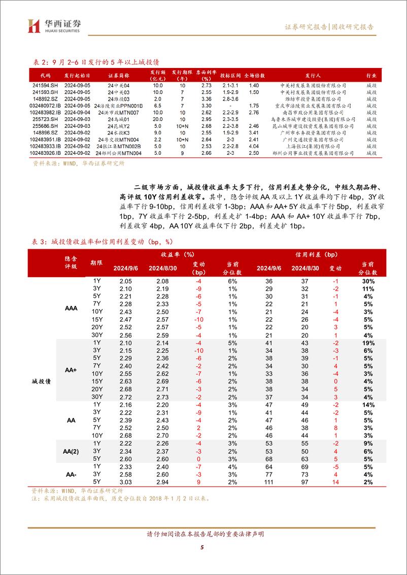 《信用债分层修复-240909-华西证券-13页》 - 第5页预览图