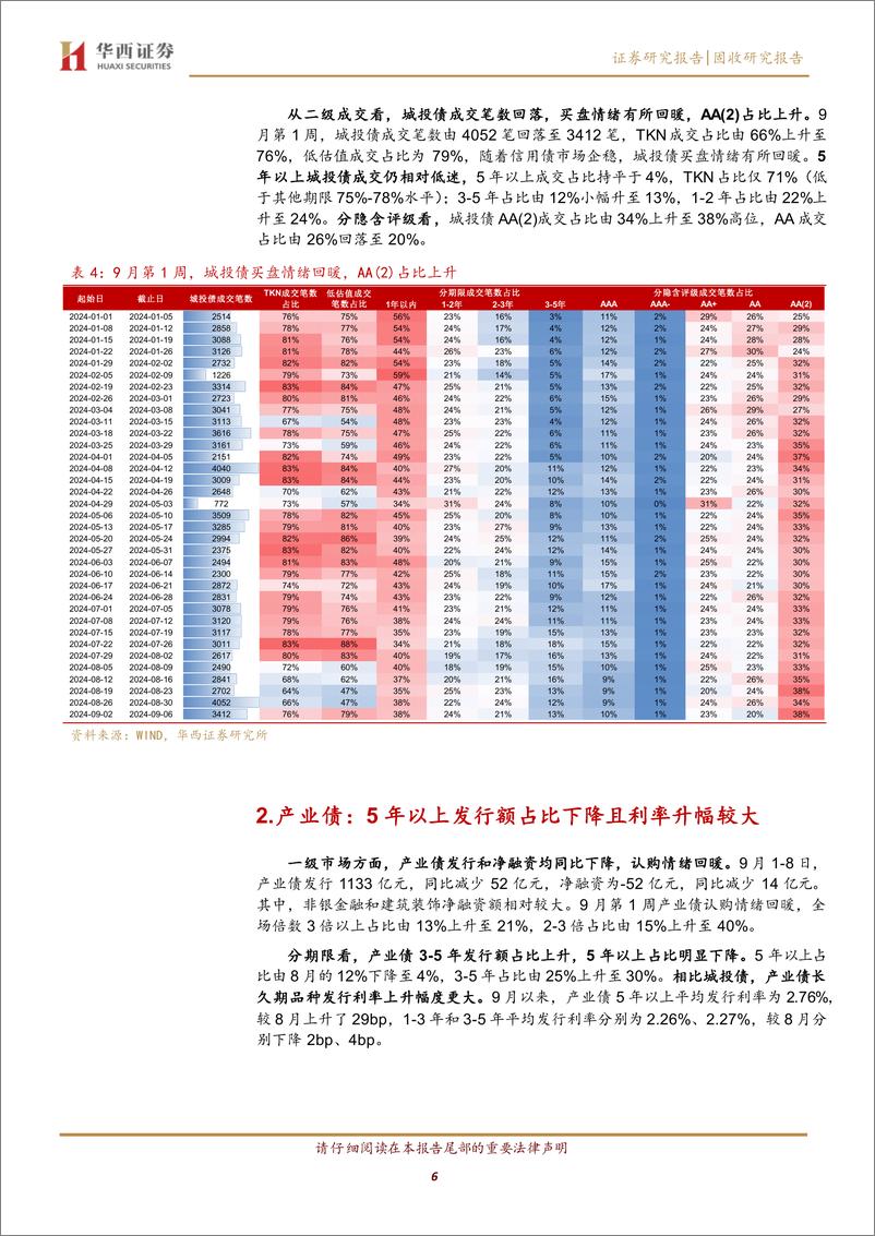 《信用债分层修复-240909-华西证券-13页》 - 第6页预览图