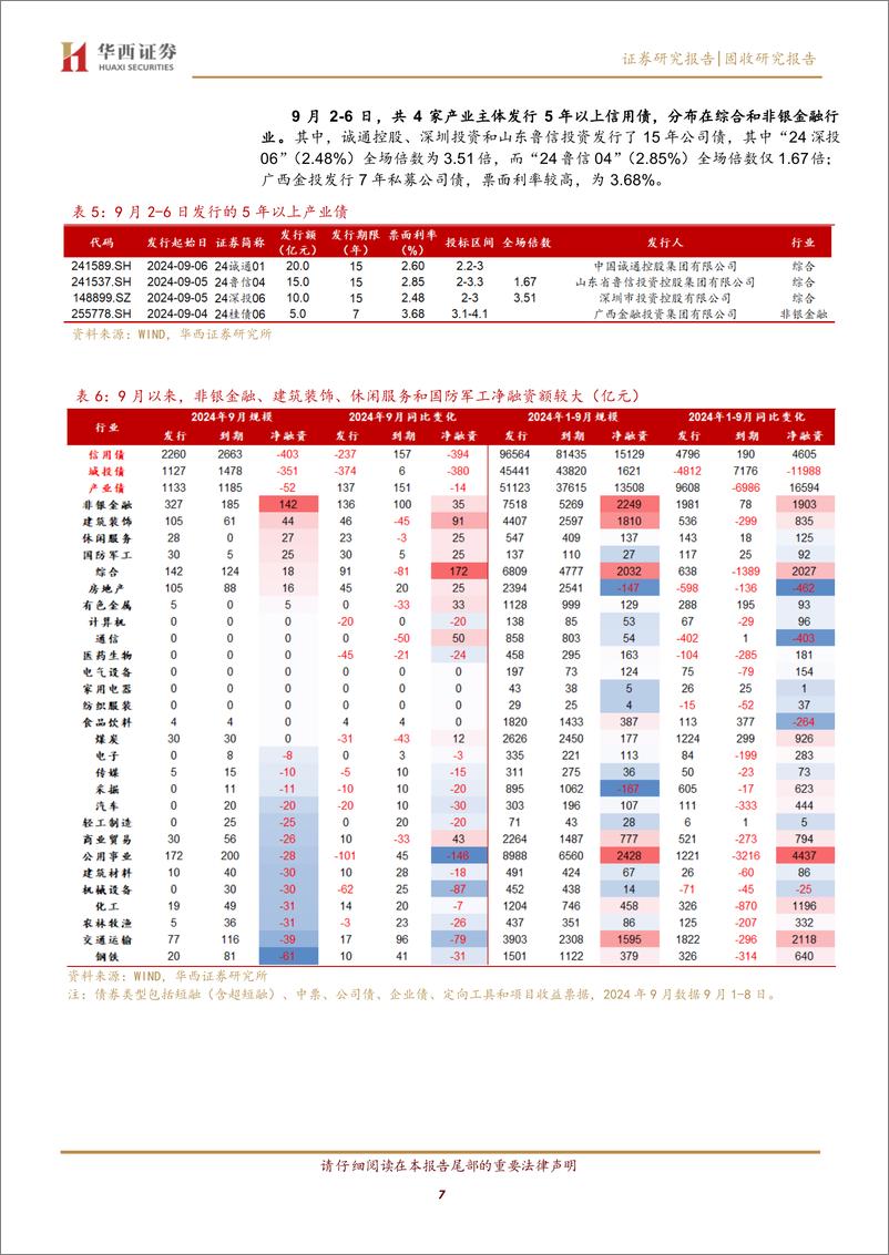 《信用债分层修复-240909-华西证券-13页》 - 第7页预览图