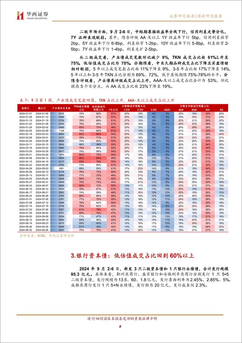 《信用债分层修复-240909-华西证券-13页》 - 第8页预览图