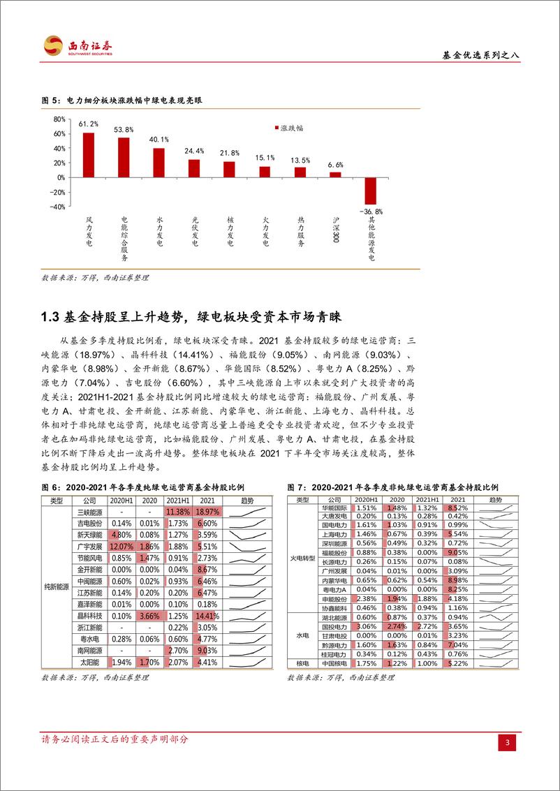 《基金优选系列之八：双碳持续催化，绿电50ETF大有可为-20230216-西南证券-19页》 - 第7页预览图