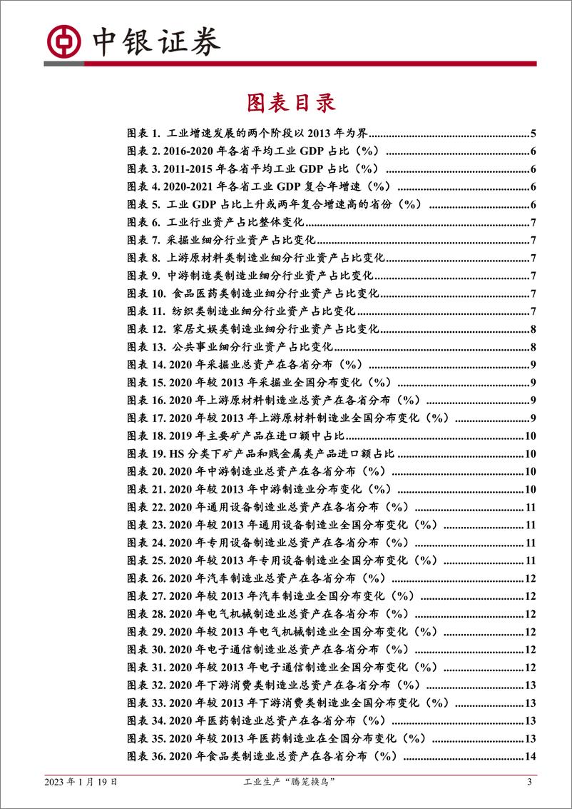 《变局系列之四：工业生产“腾笼换鸟”-20230119-中银国际-28页》 - 第4页预览图