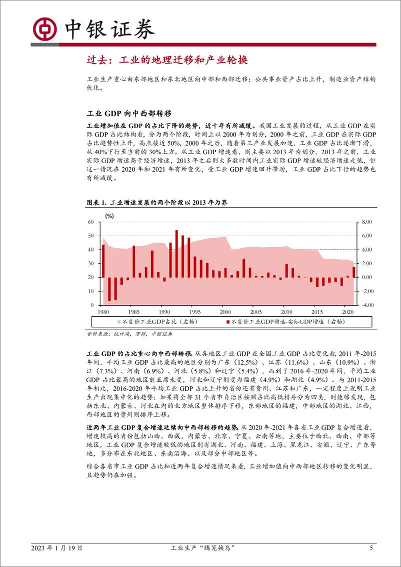 《变局系列之四：工业生产“腾笼换鸟”-20230119-中银国际-28页》 - 第6页预览图