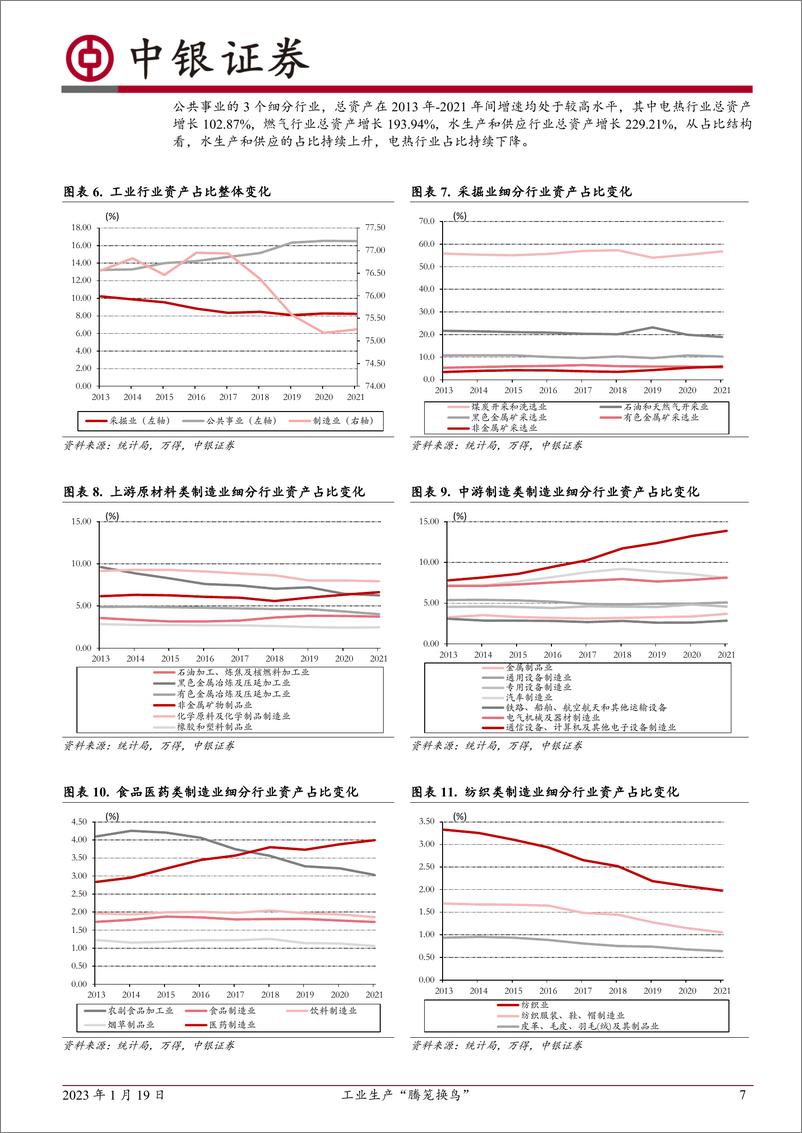 《变局系列之四：工业生产“腾笼换鸟”-20230119-中银国际-28页》 - 第8页预览图