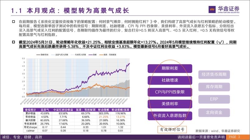 《6月风格配置观点：红利拥挤度重归高位，高景气左侧行情可期-240604-华鑫证券-17页》 - 第3页预览图