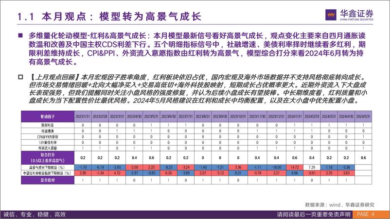 《6月风格配置观点：红利拥挤度重归高位，高景气左侧行情可期-240604-华鑫证券-17页》 - 第4页预览图