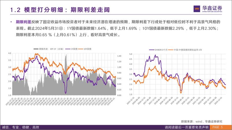 《6月风格配置观点：红利拥挤度重归高位，高景气左侧行情可期-240604-华鑫证券-17页》 - 第5页预览图