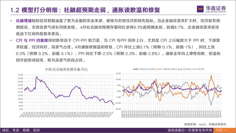 《6月风格配置观点：红利拥挤度重归高位，高景气左侧行情可期-240604-华鑫证券-17页》 - 第6页预览图