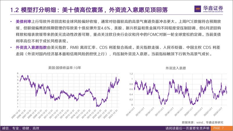 《6月风格配置观点：红利拥挤度重归高位，高景气左侧行情可期-240604-华鑫证券-17页》 - 第7页预览图