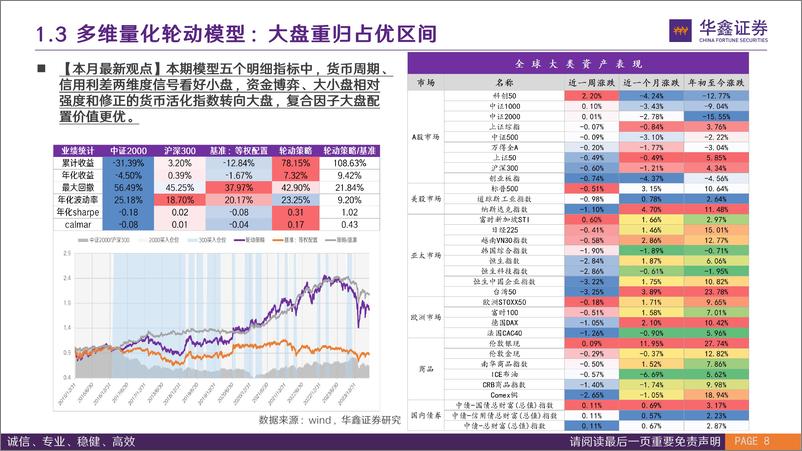 《6月风格配置观点：红利拥挤度重归高位，高景气左侧行情可期-240604-华鑫证券-17页》 - 第8页预览图