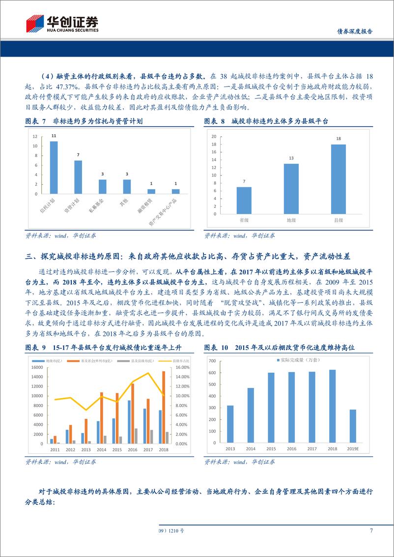 《城投债系列思考之一：城投非标违约启示录-20190604-华创证券-24页》 - 第8页预览图