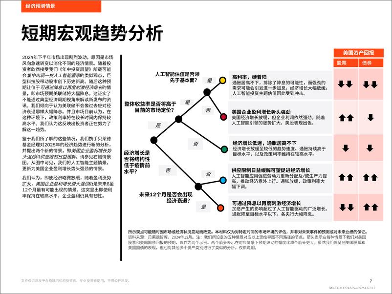 《贝莱德_2025年全球投资展望报告》 - 第7页预览图