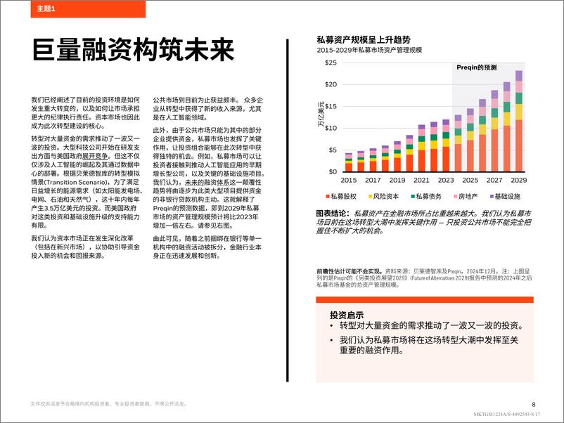 《贝莱德_2025年全球投资展望报告》 - 第8页预览图