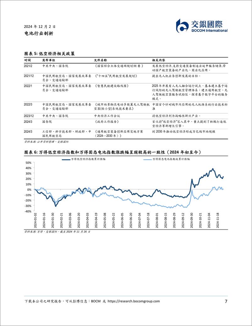 《电池行业剖析：行业底部反转正当时，关注技术变革机会-241202-交银国际-166页》 - 第7页预览图