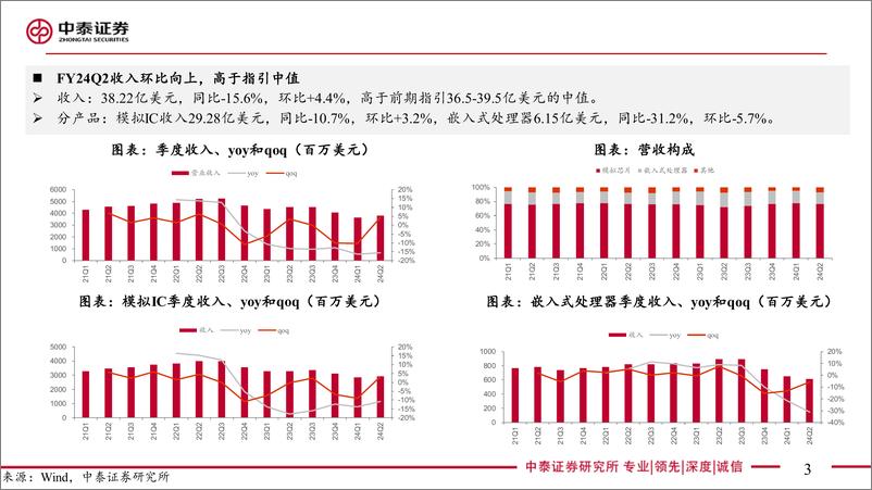 《电子行业｜AI全视角-科技大厂财报系列：德州仪器24Q2点评-240724-中泰证券-13页》 - 第3页预览图