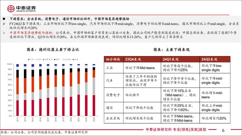 《电子行业｜AI全视角-科技大厂财报系列：德州仪器24Q2点评-240724-中泰证券-13页》 - 第6页预览图