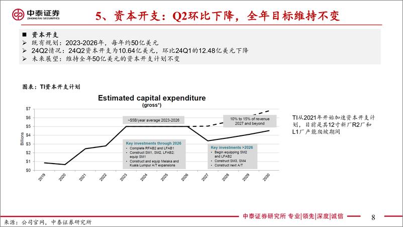 《电子行业｜AI全视角-科技大厂财报系列：德州仪器24Q2点评-240724-中泰证券-13页》 - 第8页预览图