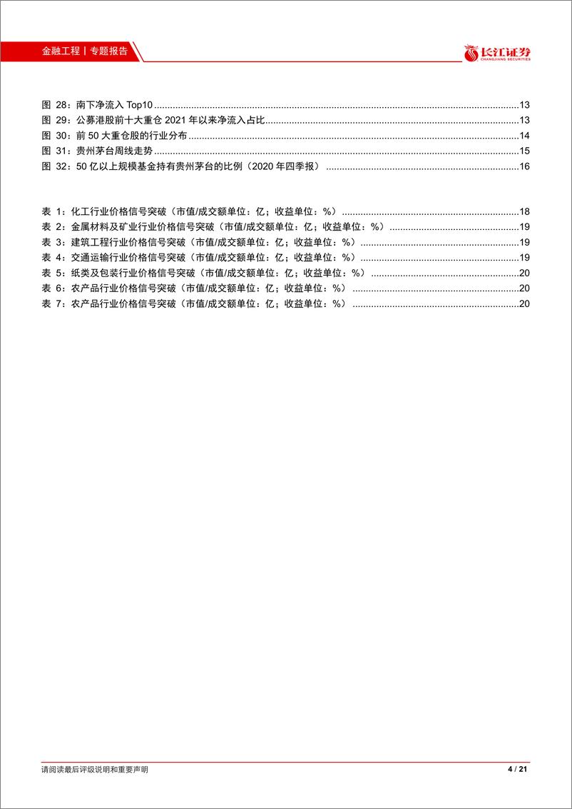 《结构市里谈结构（二）：结构性行情的出口-20210221-长江证券-21页》 - 第4页预览图