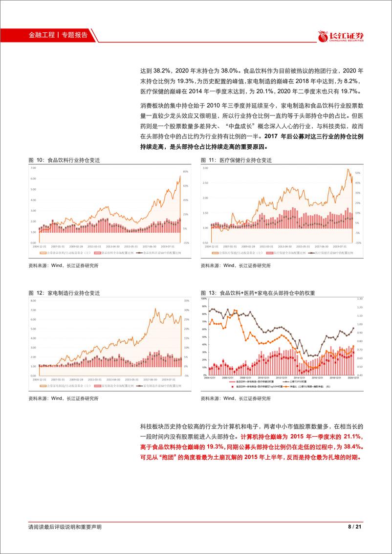 《结构市里谈结构（二）：结构性行情的出口-20210221-长江证券-21页》 - 第8页预览图