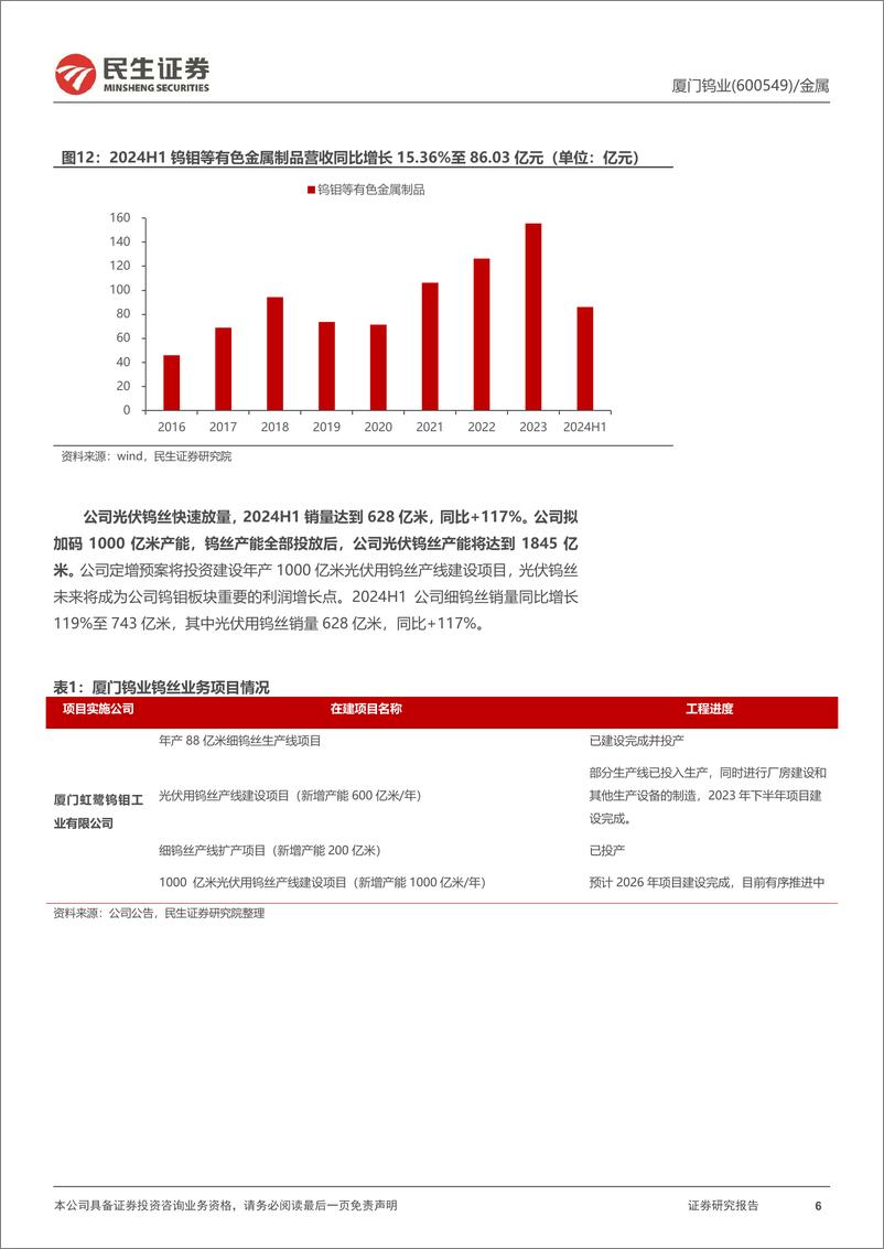 《厦门钨业(600549)2024年半年报点评：钨价走高增厚矿山利润，钨钼板块表现强劲-240829-民生证券-21页》 - 第6页预览图