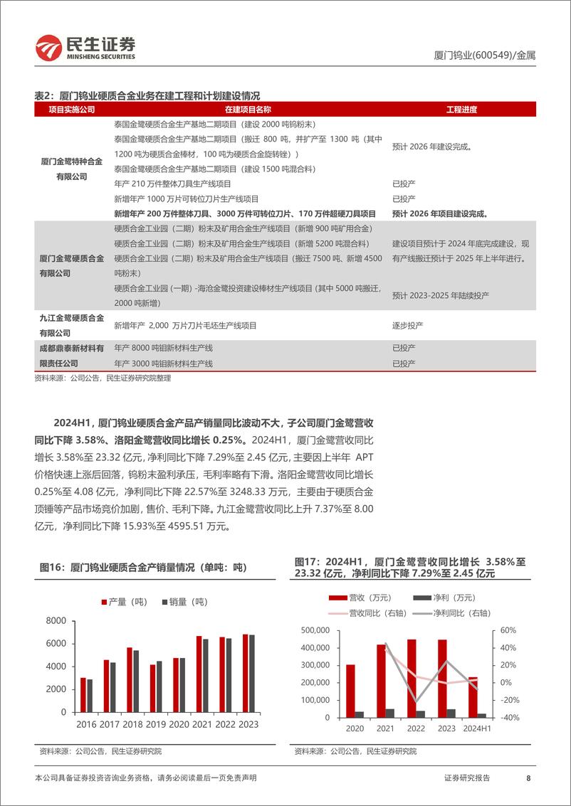 《厦门钨业(600549)2024年半年报点评：钨价走高增厚矿山利润，钨钼板块表现强劲-240829-民生证券-21页》 - 第8页预览图