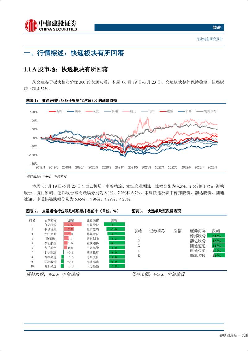 《物流行业：圆通“国际一号”正式启用，广州出台全国首个省会城市快递法规-20230625-中信建投-24页》 - 第6页预览图