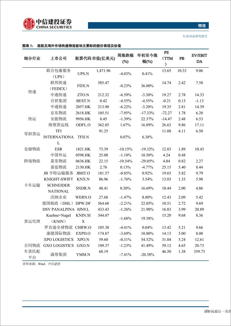 《物流行业：圆通“国际一号”正式启用，广州出台全国首个省会城市快递法规-20230625-中信建投-24页》 - 第8页预览图