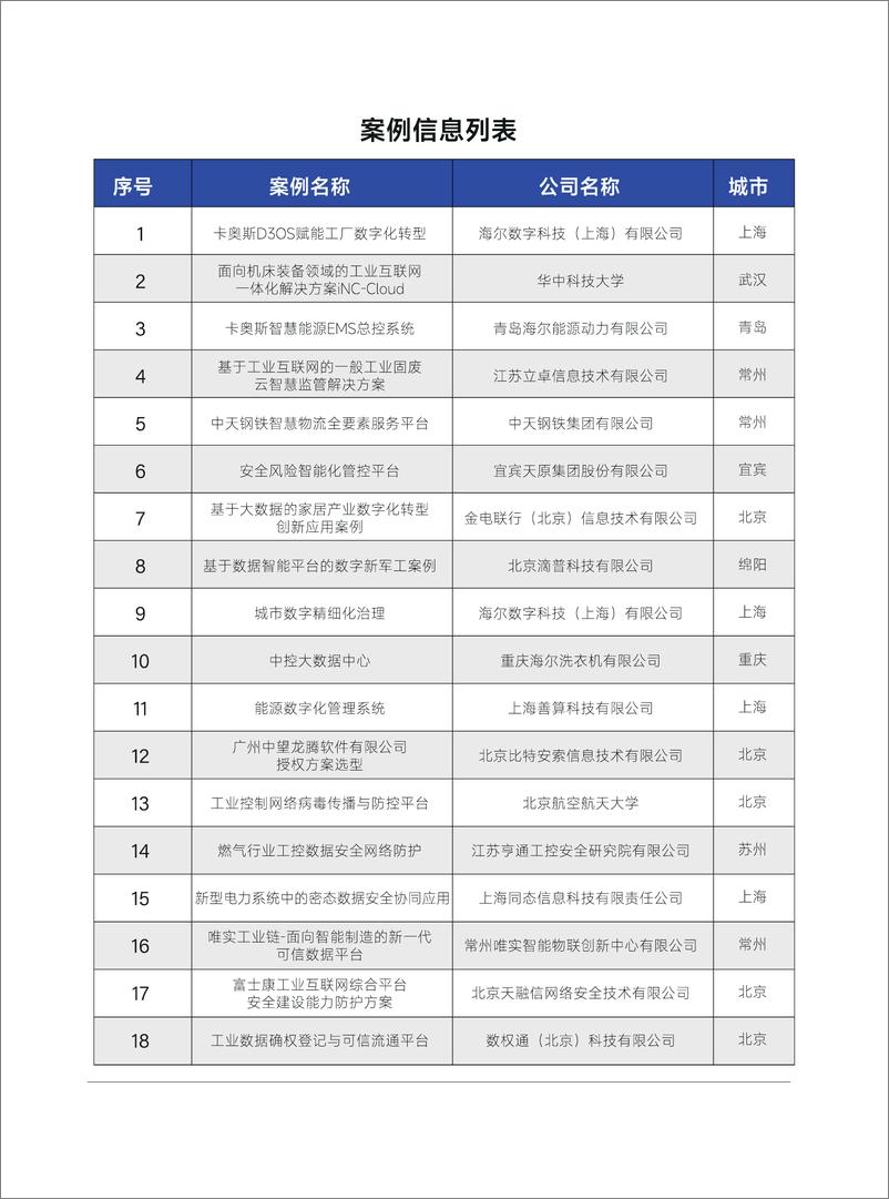 《工业数据空间场景案例集-119页》 - 第6页预览图