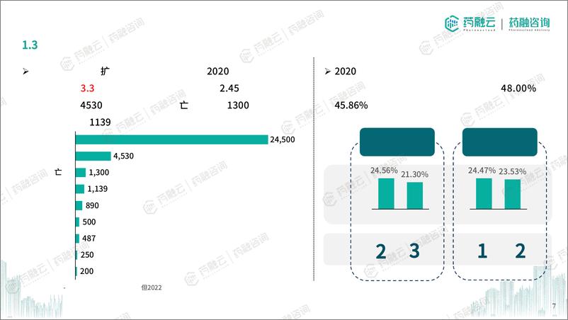 《中国心血管系统药物分析报告-49页》 - 第7页预览图