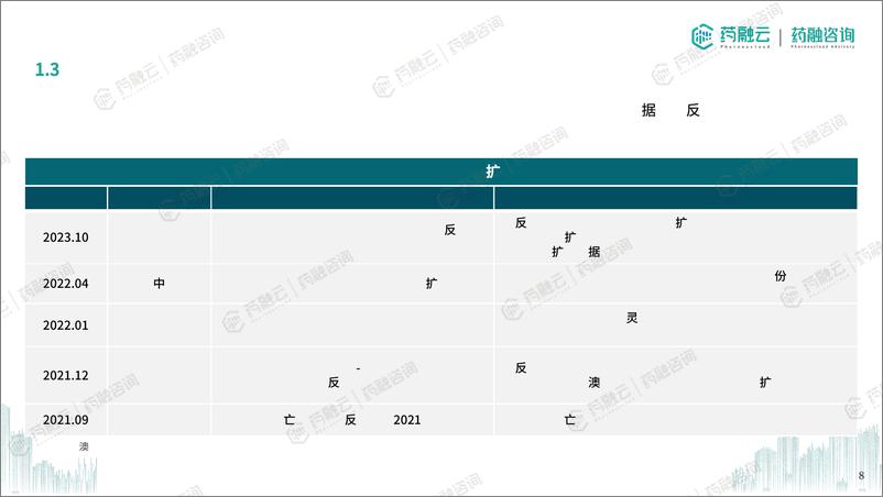 《中国心血管系统药物分析报告-49页》 - 第8页预览图