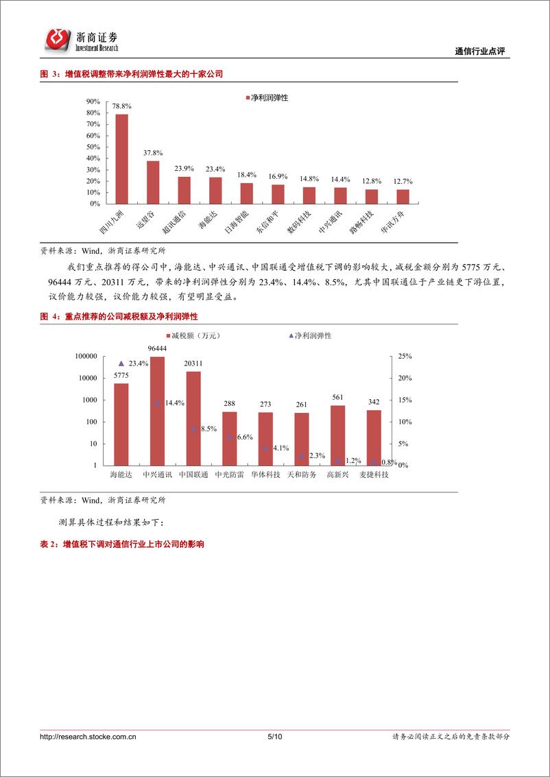 《通信行业专题：减税明显利好海能达、中兴通讯、中国联通-20190307-浙商证券-10页》 - 第6页预览图