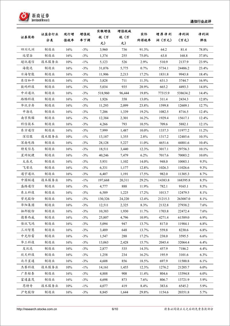 《通信行业专题：减税明显利好海能达、中兴通讯、中国联通-20190307-浙商证券-10页》 - 第7页预览图