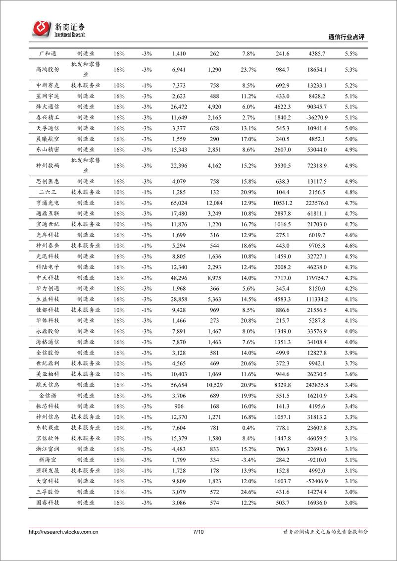 《通信行业专题：减税明显利好海能达、中兴通讯、中国联通-20190307-浙商证券-10页》 - 第8页预览图