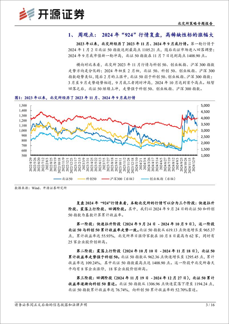 《北交所策略专题报告：北交所2024年行情复盘，看好2025年高稀缺性标的机会-241229-开源证券-16页》 - 第3页预览图