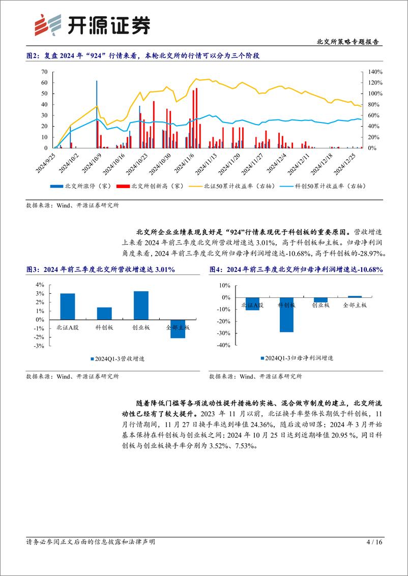 《北交所策略专题报告：北交所2024年行情复盘，看好2025年高稀缺性标的机会-241229-开源证券-16页》 - 第4页预览图