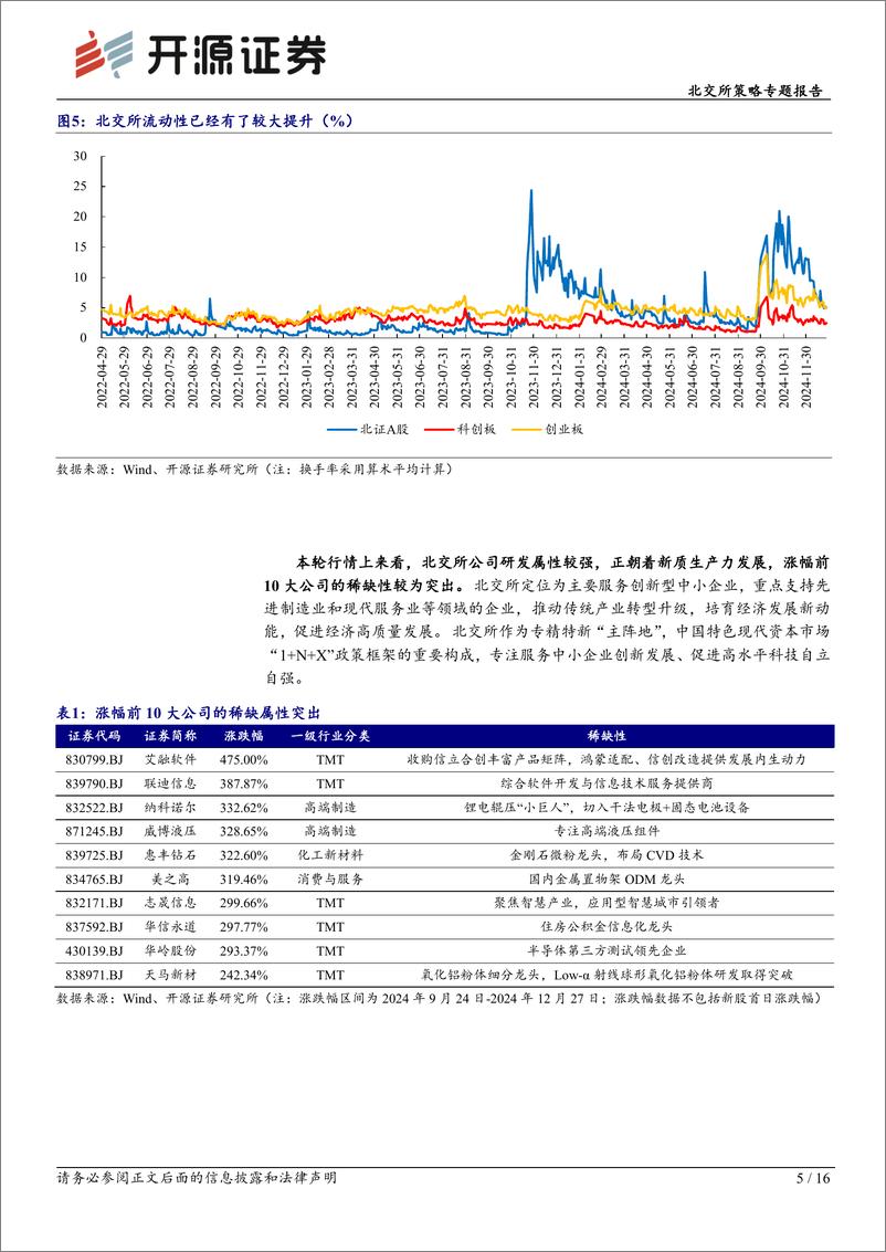 《北交所策略专题报告：北交所2024年行情复盘，看好2025年高稀缺性标的机会-241229-开源证券-16页》 - 第5页预览图