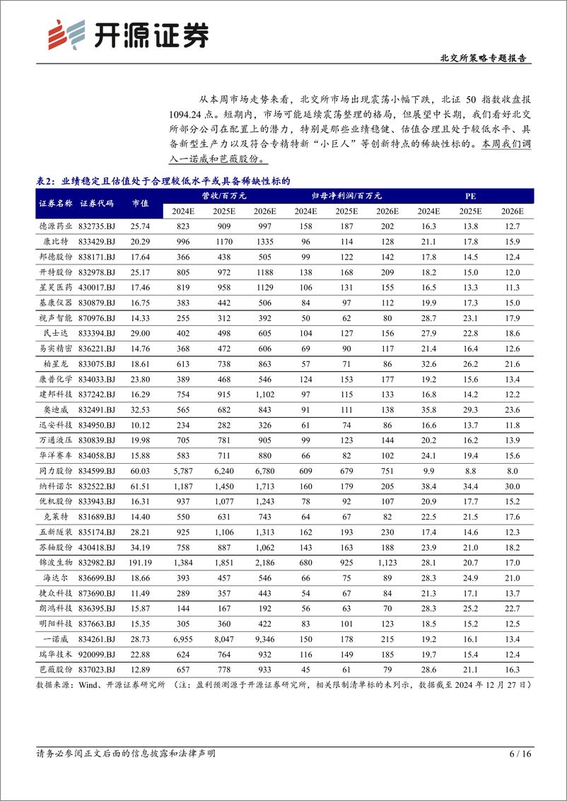 《北交所策略专题报告：北交所2024年行情复盘，看好2025年高稀缺性标的机会-241229-开源证券-16页》 - 第6页预览图